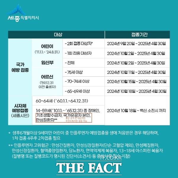 인플루엔자 접종안내문. /세종시