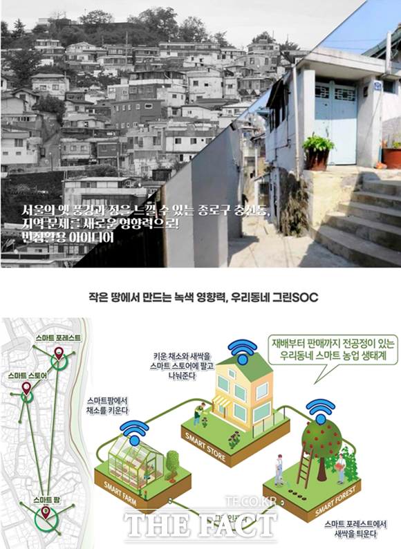 서울시가 서울주택도시공사(SH공사)와 함께 연 빈집활용 아이디어 공모전 당선작을 발표했다. 아이디어 부문 당선작 빈집 비우고 그린인프라 채우기. /서울시