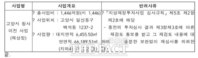 경기도가 지난 20일 고양시에 통보한 고양시 청사 이전 사업 반려 사유./김성회 의원실