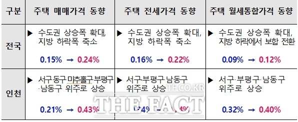 2024년 8월 부동산시장 동향/한국부동산원