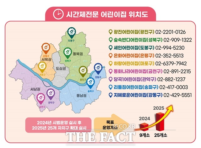 미취학 자녀를 1~2시간씩 잠깐이라도 맡길 수 있는 서울형 시간제전문 어린이집이 서울 전역으로 확대된다. /서울시