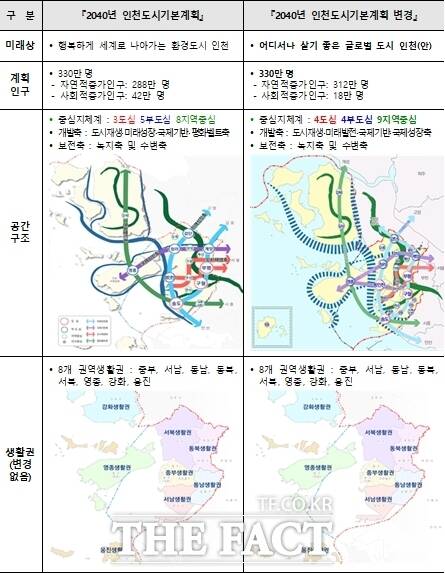 2024년 인천도시기본계획 변경안/인천시