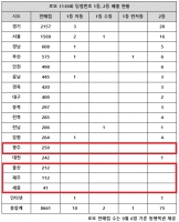  로또 1139회 당첨번호 1등 21억, '두 곳 또 1·2등 동시 터졌네'