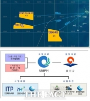 인천시, 해상풍력 적합입지 3곳 공공주도 개발