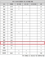  로또 1141회 당첨번호 1등 24억, '초대박 49억 행운아 기대'