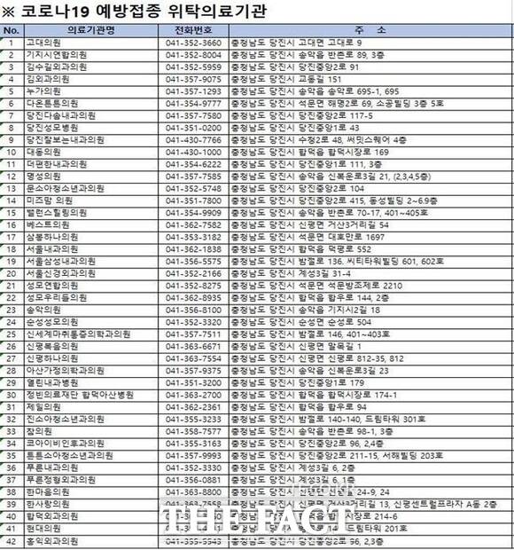 당진시 코로나19 예방접종 위탁의료기관. /당진시