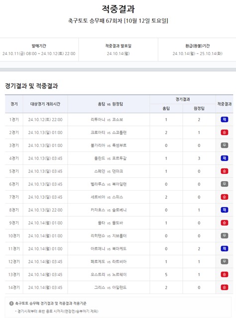 축구토토 승무패 67회차 적중 결과.