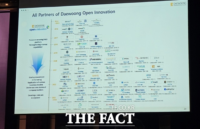 대웅제약은 최근 10년간 60개의 기업과 오픈 이노베이션을 진행해 왔다. /중구=서다빈 기자