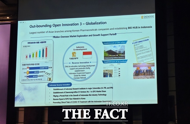 대웅제약은 국내 제약사 중 가장 많은 아시아 본부를 보유하고 있는 기업이다. 대웅제약은 인도네시아에 공장 3개를 가동중이며, 1개의 공장을 추가할 예정이다. /중구=서다빈 기자