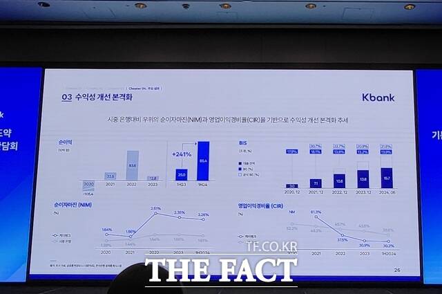 최우형 행장은 공모자금을 리테일과 SME, 플랫폼이라는 3대 성장 전략과 리스크관리 및 테크(Tech)에 활용함으로써 상생금융과 혁신금융 실천에 앞장서겠다고 강조했다. /정소양 기자