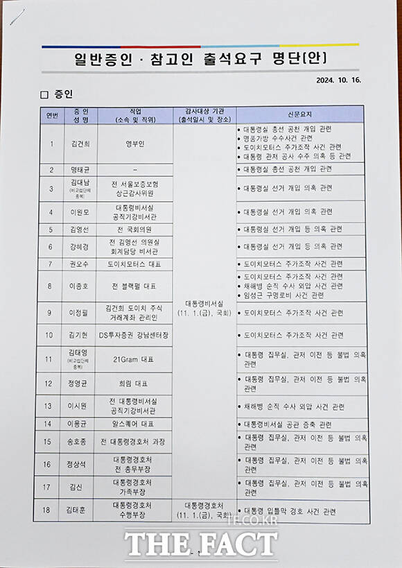 운영위 국정감사 일반증인 및 참고인 출석요구 명단.