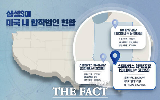 삼성SDI가 지난 17일 스텔란티스와 협업을 강화해 북미 공장 가동 시기를 앞당겼다고 밝혔다. 전기차 캐즘에도 불구하고 미국 생산공장 건설에 투자를 확대하고 있다. /삼성SDI