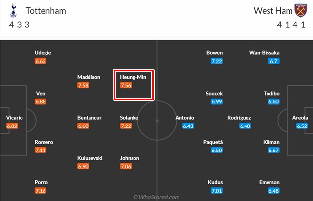 19일 열리는 토트넘과 웨스트햄전에서 손흥민을 4-3-3전형의 왼쪽 윙포워드 스타팅으로 예상한 축구통계매체 후스코어드닷컴.