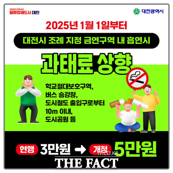 금연구역 흡연 과태료 상향 홍보 포스터. / 대전시