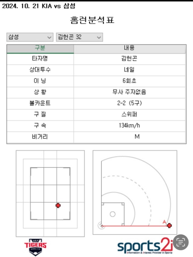 삼성 김헌곤의 6회 초 홈런 그래픽./KIA(Sports2i)