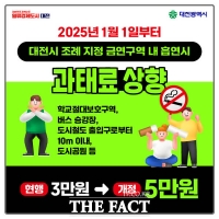  대전시, 금연구역 흡연 과태료 5만 원으로 상향