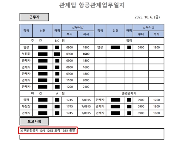 지난해 10월 6일 제주공항 항공교통관제 업무일지 보고 사항에 적시된 귀빈 항공기 메모. 항공 약어와 당시 정황을 종합해 보면 여기서 일컫는 귀빈은 김 여사라는 것을 짐작할 수 있다. /한준호 의원실 제공