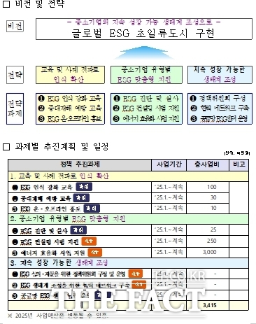 중소기업 환경·사회·투명(ESG) 지원개요/인천시