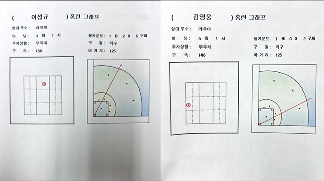 한국시리즈 3차전 삼성 이성규(왼쪽)와 김영웅 홈런 그래픽./삼성