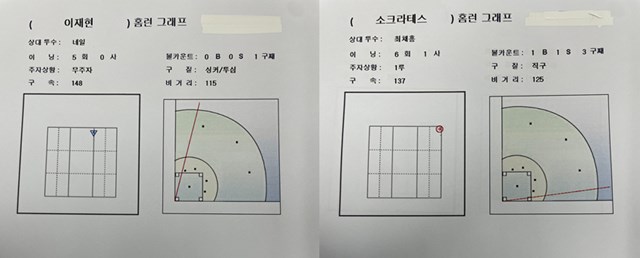 삼성 이재현의 솔로 홈런(왼쪽)과 KIA 소크라테스의 투런 홈런 그래픽./KBO