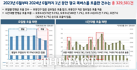  경기도, 똑버스 운행 데이터 분석 배차 개선…도정현안 해결에 AI·데이터 분석 적극 활용