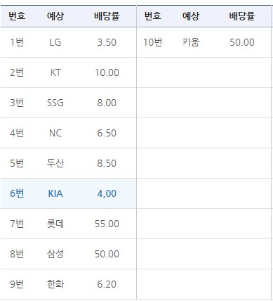 KBO 기록식 스페셜 26회차 X게임 배당률.