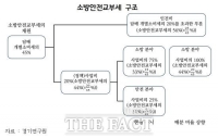  경기연 “소방재정 확충·지자체 재정부담 경감…지속가능 소방서비스 정책 필요”