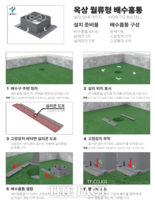  도시 침수 막는다…'건물 옥상 빗물받기' 최초 가이드라인