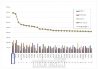  진주시, 기초자치단체 브랜드평판 10월 평가 1위