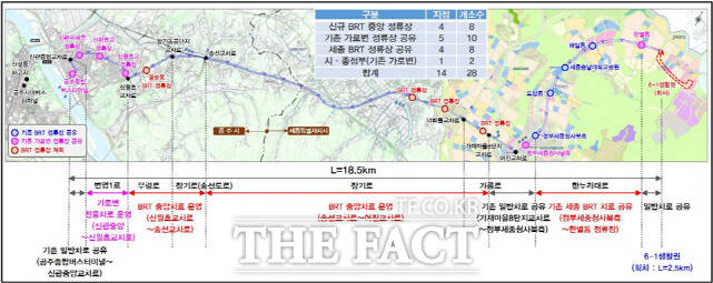 세종~공주 광역BRT 노선도. /행복청
