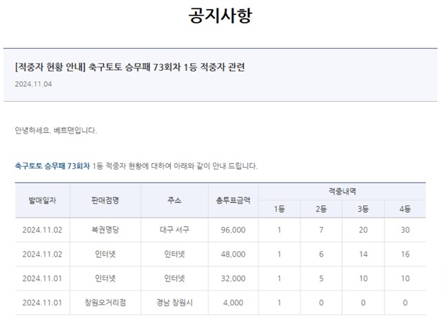 축구토토 73회차 1등 적중자 관련 현황.