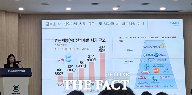 표준희 AI신약융합연구원 부원장은 AI 신약개발에 있어 데이터에 대한 필요도가 증가하고 있다고 설명했다. /서다빈 기자