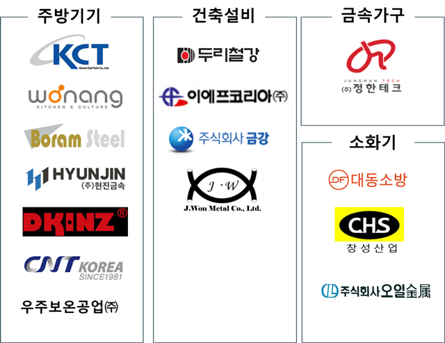 포스코 제품 홈페이지에 공개한 포스코 브랜드쉐어링 협약 체결 고객사 현황. /포스코