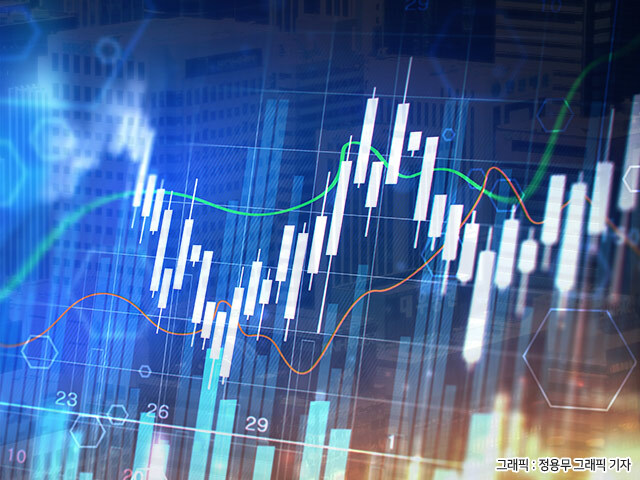 7일 코스피는 전 거래일 대비 0.15% 오른 2567.44에 거래되고 있다. /더팩트 DB