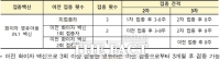  인천시, 11일부터 영유아 대상 코로나19 백신 접종 시작