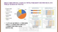  시민이 바라는 거제의 미래모습 1순위, '누구나 살고 싶은 행복도시'