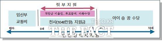 시민행복 체감 i정책 시리즈 제1호 인천형 저출생 정책/인천시