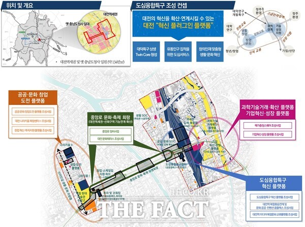 대전도심융합특구 구상도. / 대전시