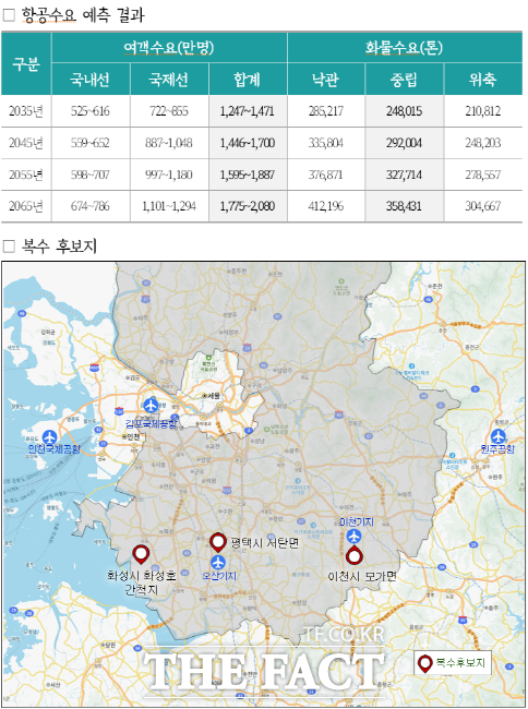 경기국제공항 후보지./경기도