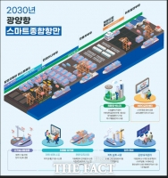  여수광양항만공사, 스마트항만 인력 양성 체계 고도화 추진