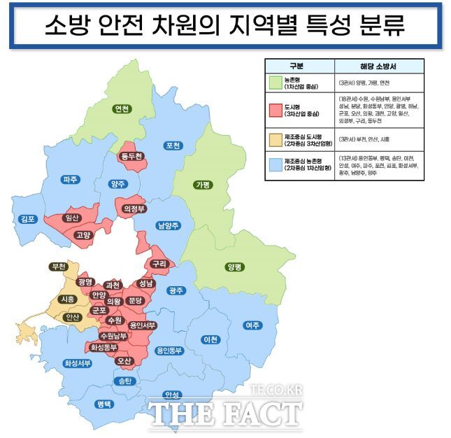 경기도소방재난본부는 지난 2019년 7월부터 올해 6월까지 5년간 경기지역 화재통계와 최근 1년간의 구조·구급 출동 현황을 바탕으로 지역(산업)별 재난(사고)발생 현황을 분석해 10일 결과를 발표했다./경기도소방재난본부