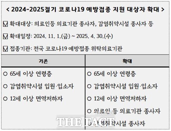 평택시가 코로나19 예방 접종 지원 대상자를 확대한다./평택시