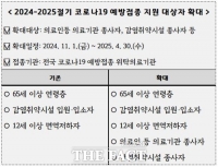  평택시, 코로나19 예방 접종 지원 대상 확대