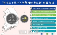  경기도, ‘1인가구 정책제안 공모전’ 결과 발표