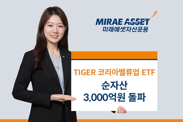  미래에셋자산운용, ‘TIGER 코리아밸류업 ETF’ 순자산 3000억원..