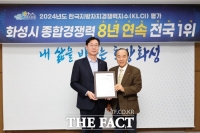  화성시, '한국지방자치경쟁력 조사' 8년 연속 전국 1위