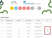  로또 1147회 당첨번호 조회, '1등 8명 중 자동 6명'