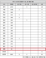  로또 1147회 당첨번호 1등 33억, 1·2등 동시 터진 곳 눈길