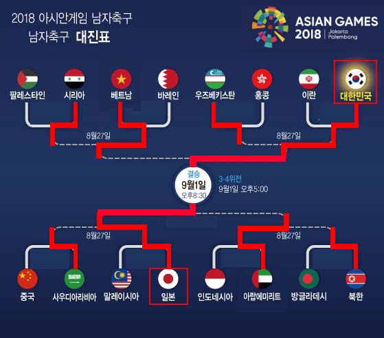 2018 아시안게임 축구 결승 운명의 한일전 한국-일본이 2018 아시안게임 축구 결승전에서 금메달을 놓고 격돌한다. /뉴시스