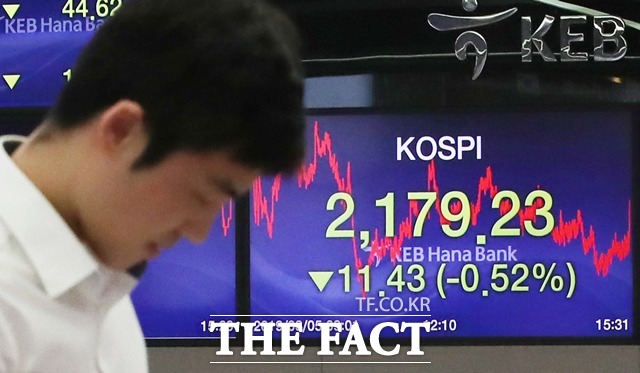 5일 코스피는 미중 무역협상에 대한 불확실성으로 약보합에 장을 마쳤다. /뉴시스